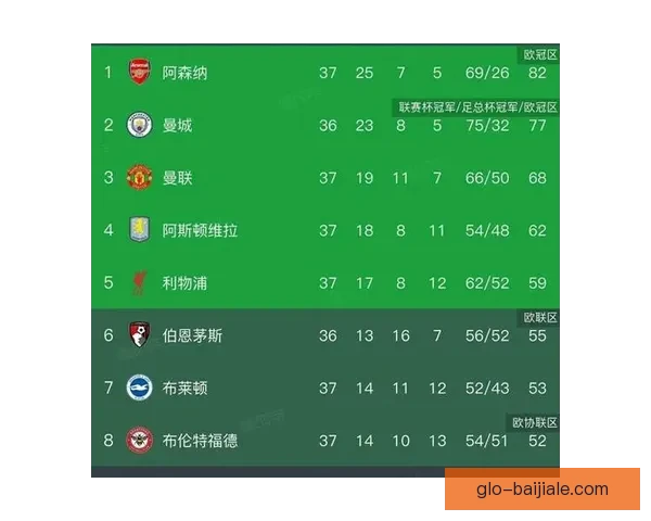 阿森纳本赛季角球狂飙创英超历史最高纪录